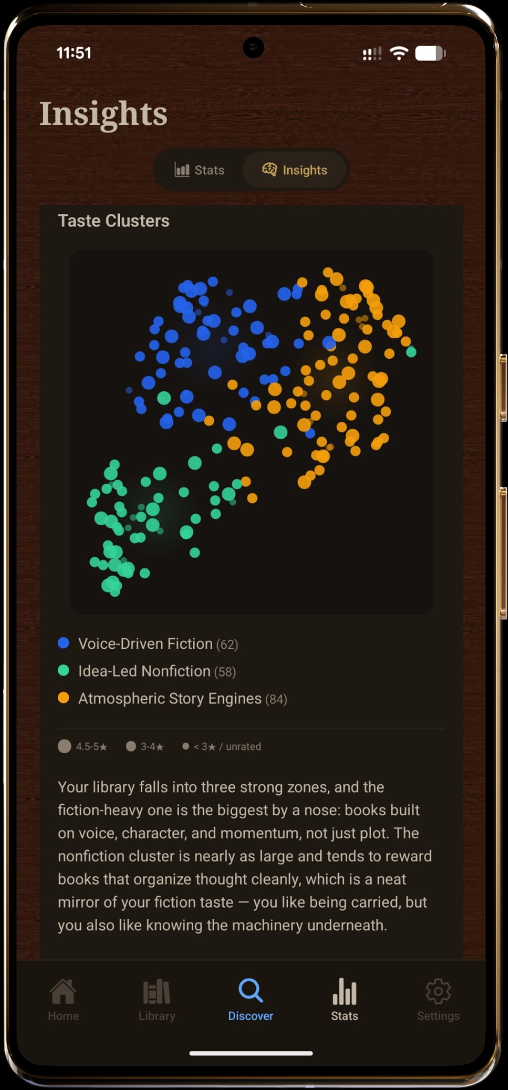 Shellf taste clusters