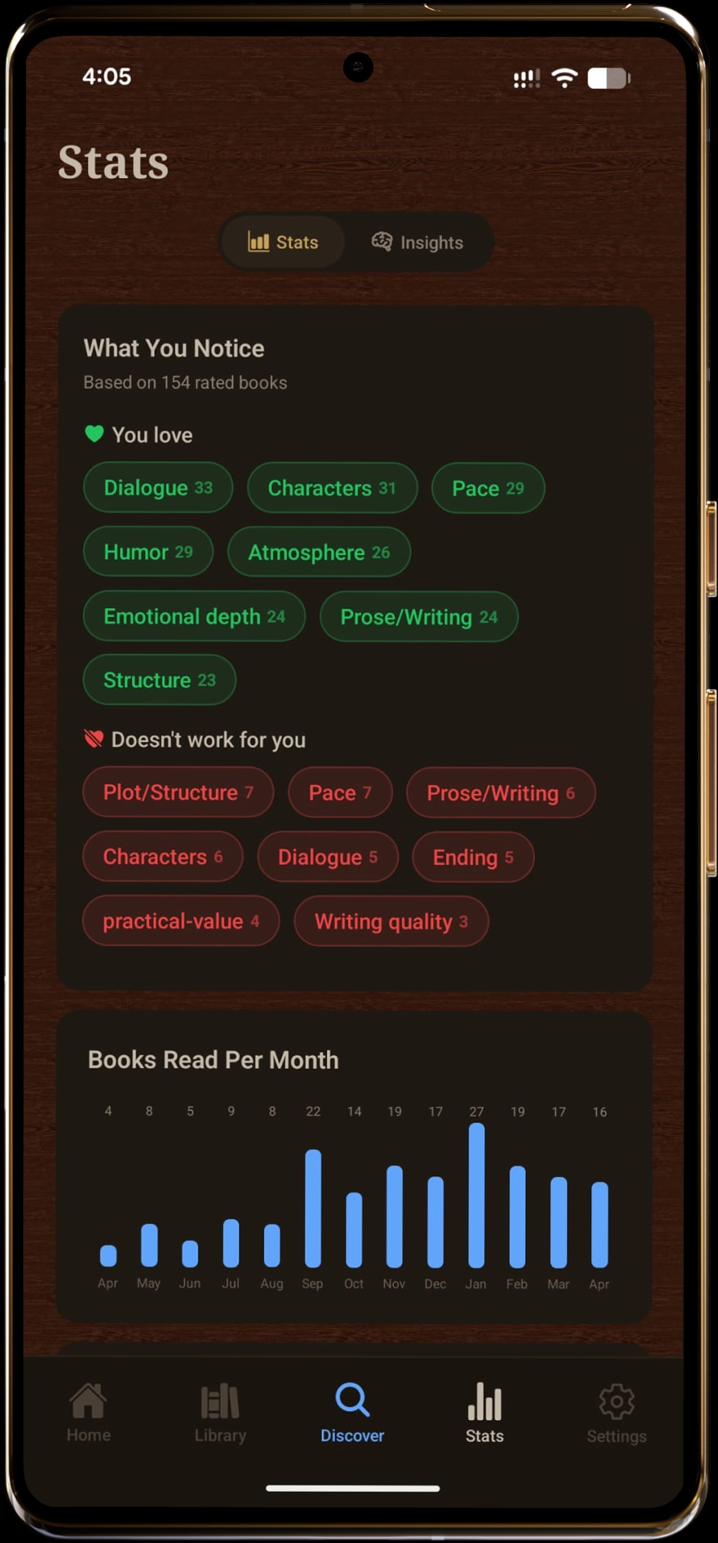 Shellf rating tags