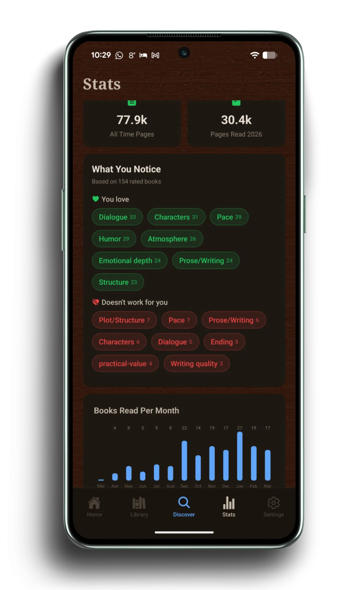 Shellf reading insights